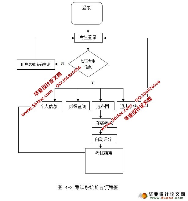 在线考试系统的设计与实现(JSP,Servlet,MySQL)