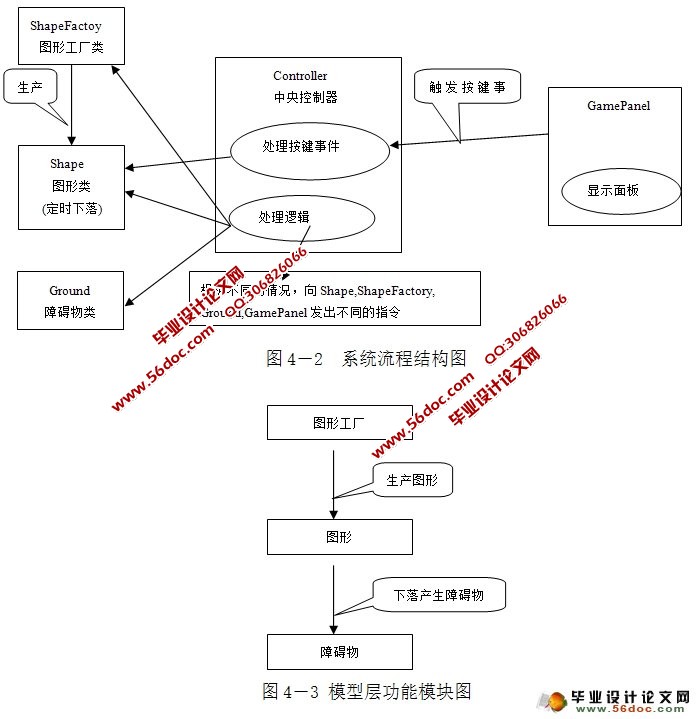俄罗斯方块游戏的设计(JAVA,Eclipse)