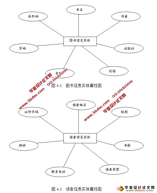 基于CS架构大学图书管理系统的设计(JAVA,Eclipse,SQLServer)