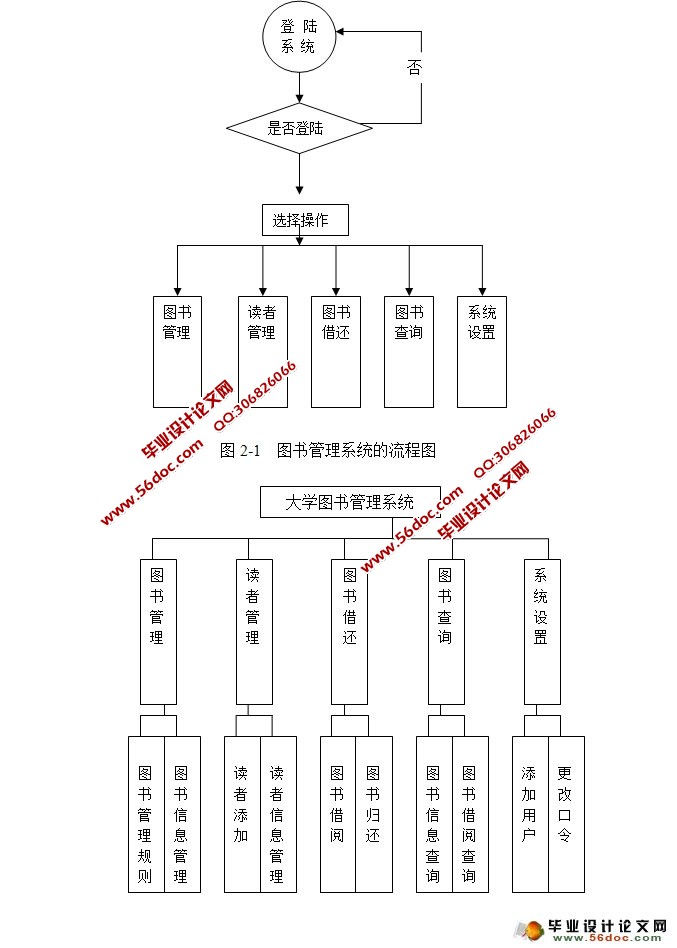 基于CS架构大学图书管理系统的设计(JAVA,Eclipse,SQLServer)