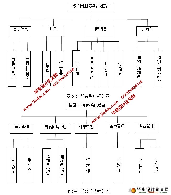 校园网上购物系统的设计与实现(SSH,MySQL)