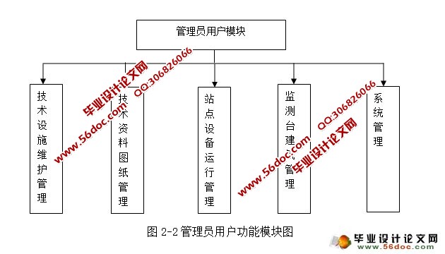 电力设备资源管理系统的设计与实现(SSH,MySQL)