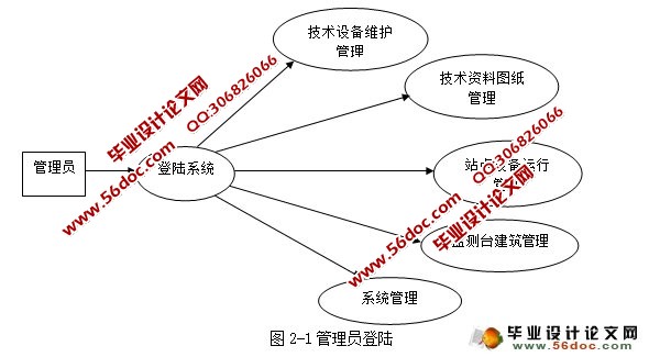 电力设备资源管理系统的设计与实现(SSH,MySQL)