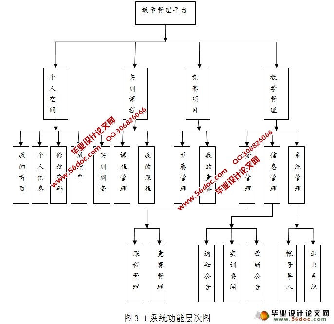 大学生实训教学管理平台设计与实现(SSH,MySQL)