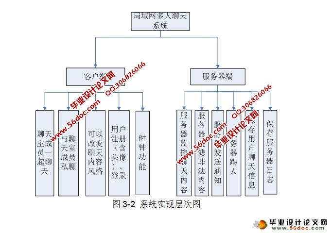 局域网聊天软件设计与开发(JAVA,SQLServer)