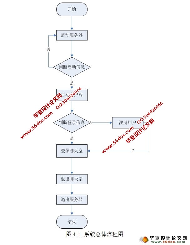局域网聊天软件设计与开发(JAVA,SQLServer)