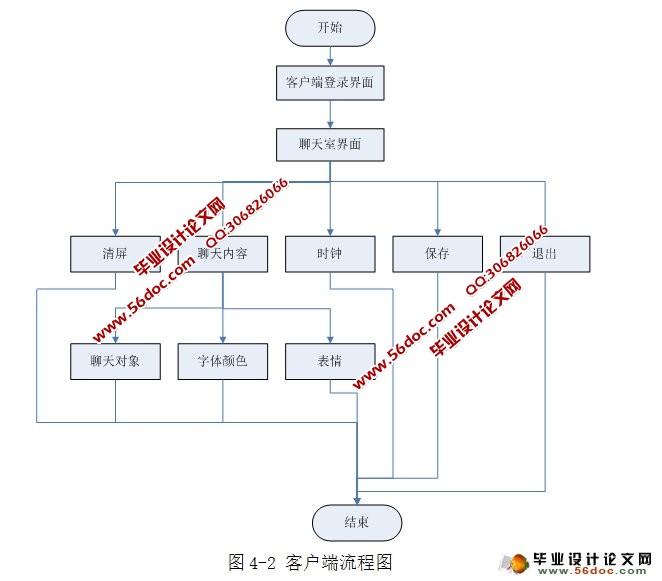 局域网聊天软件设计与开发(JAVA,SQLServer)