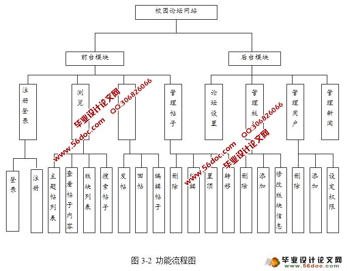 大学生校园论坛BBS设计与开发(JSP,MySQL)