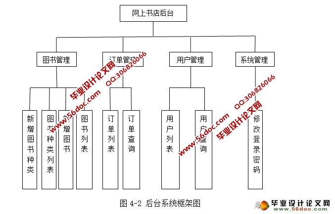 网上图书销售系统的设计与实现(SSH,MySQL)
