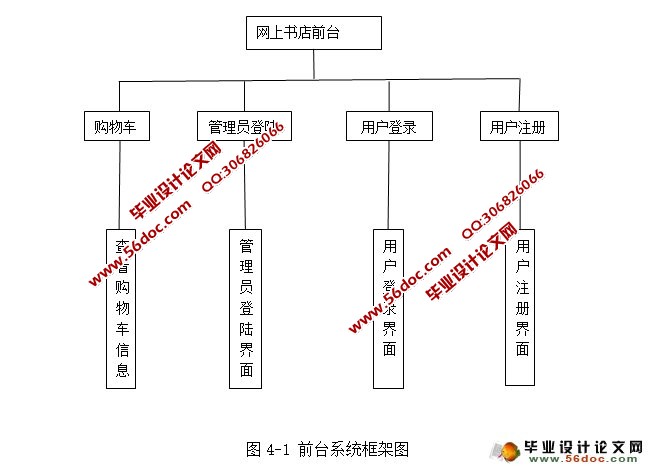 网上图书销售系统的设计与实现(SSH,MySQL)