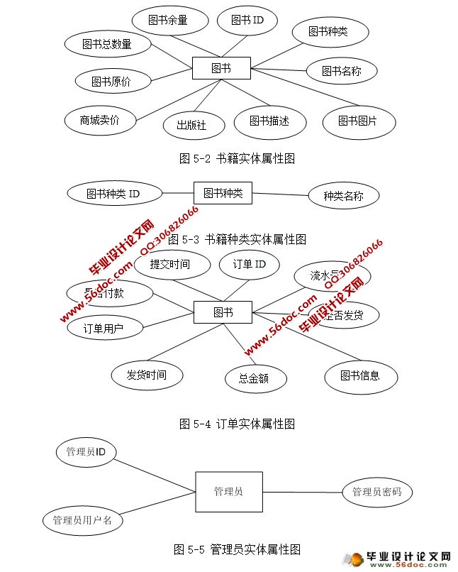网上图书销售系统的设计与实现(SSH,MySQL)