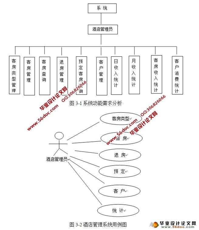 基于Web技术的酒店管理系统设计与实现(SSH,MySQL)