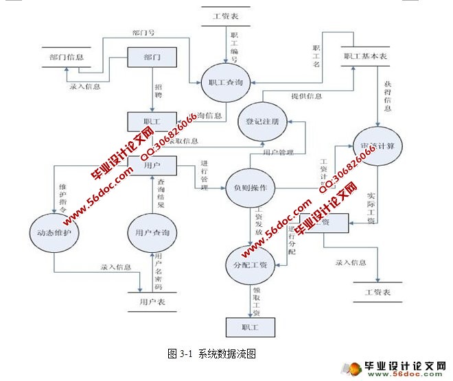 工资管理系统设计与实现(NetBeans,SQLServer)