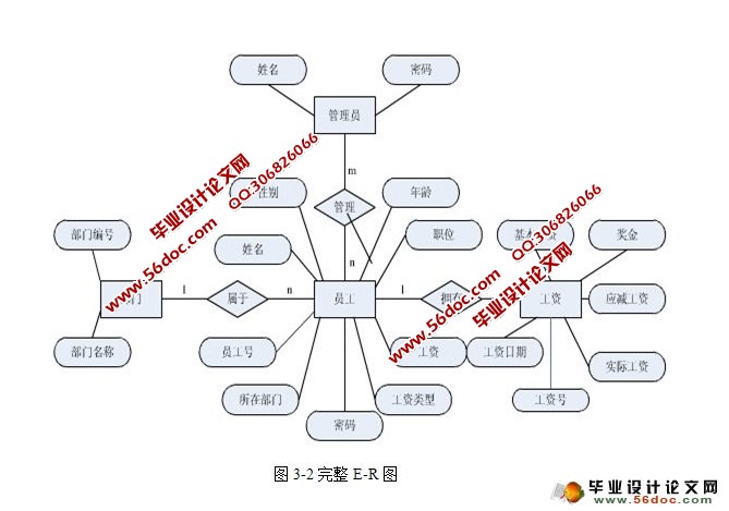 工资管理系统设计与实现(NetBeans,SQLServer)