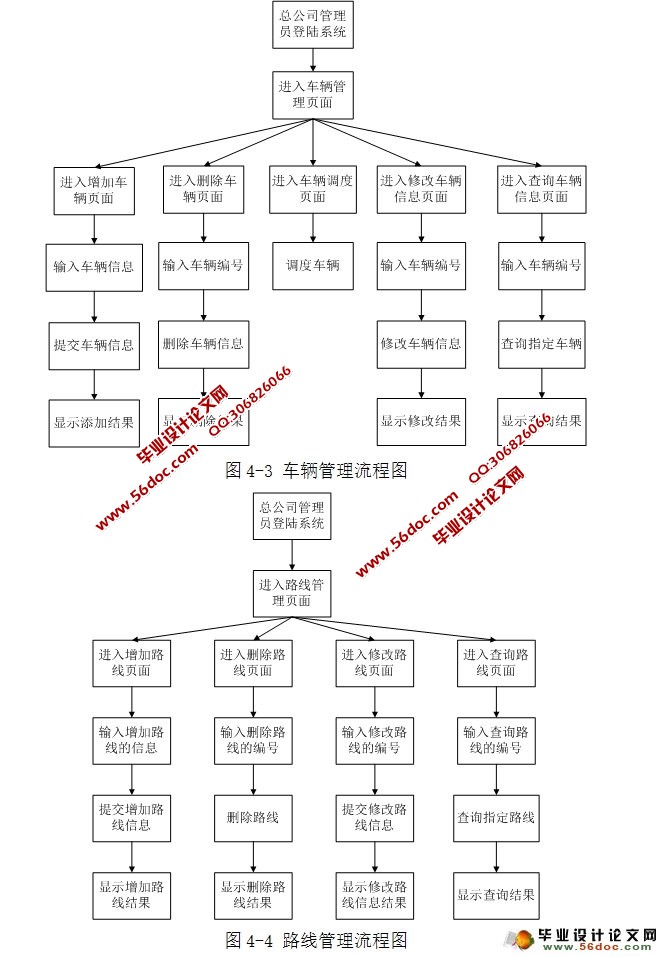 物流管理系统的设计与实现(JSP,MySQL)