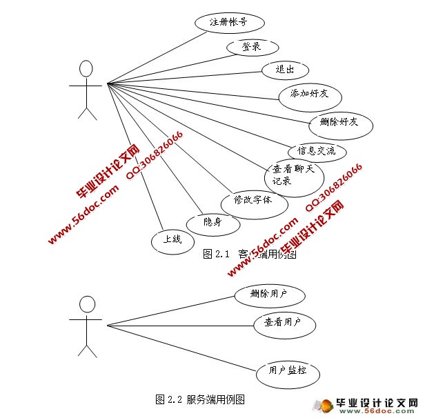 仿腾讯QQ聊天软件的设计与实现