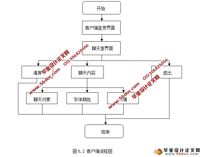 仿腾讯QQ聊天软件的设计与实现