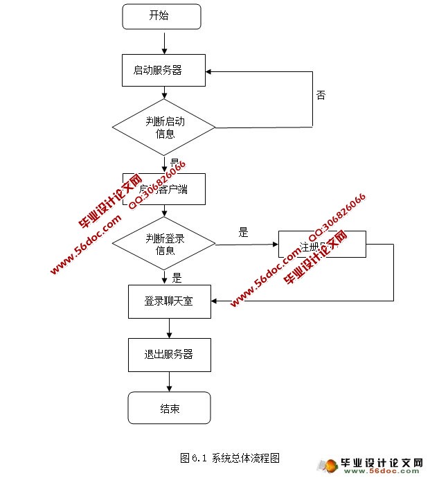 仿腾讯QQ聊天软件的设计与实现