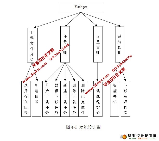 基于Java的客户端下载工具设计与实现