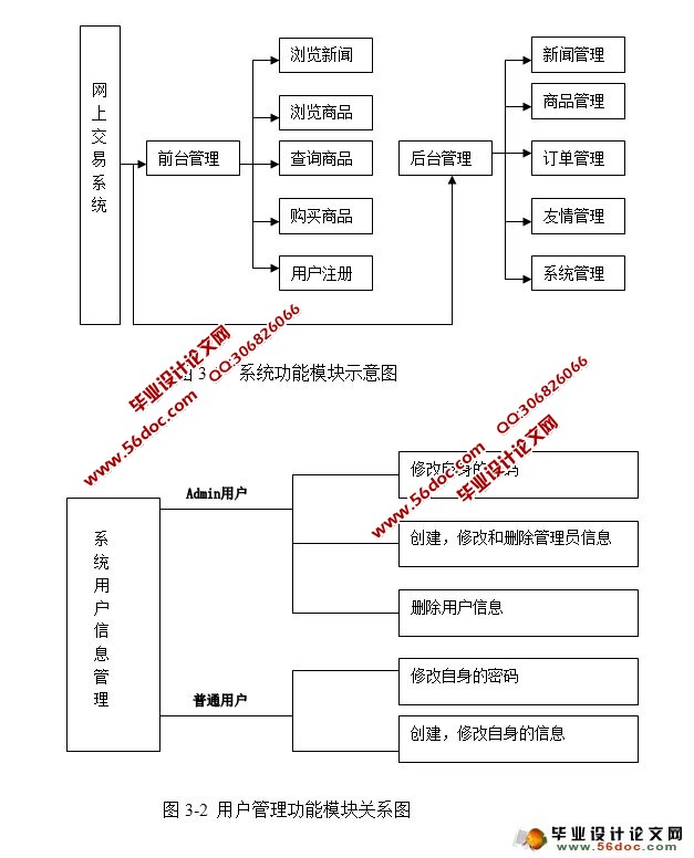 网上购物(食品商城)系统的设计与实现(JSP,MySQL)