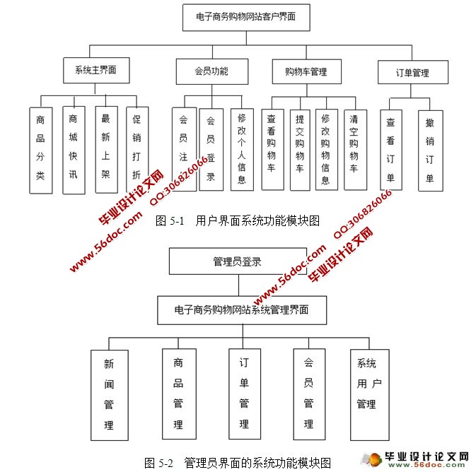 电子商务购物网站商城的设计与实现(JSP,MySQL)