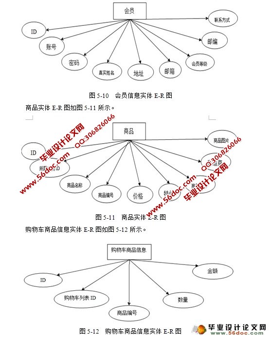 电子商务购物网站商城的设计与实现(JSP,MySQL)