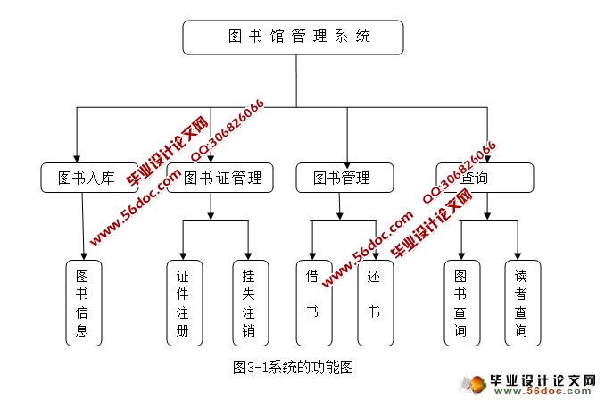图书馆管理系统的设计与实现(JSP,MySQL)