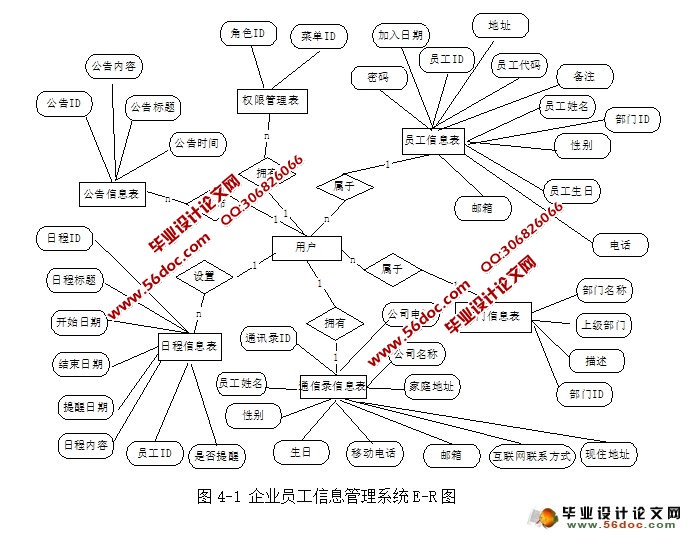 企业员工信息管理系统的设计与实现(JSP,MySQL)