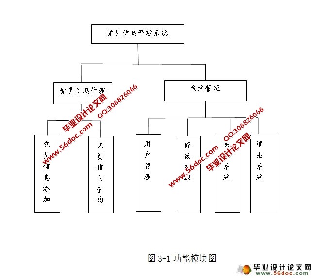 党员信息管理系统的设计与实现(JSP,MySQL)