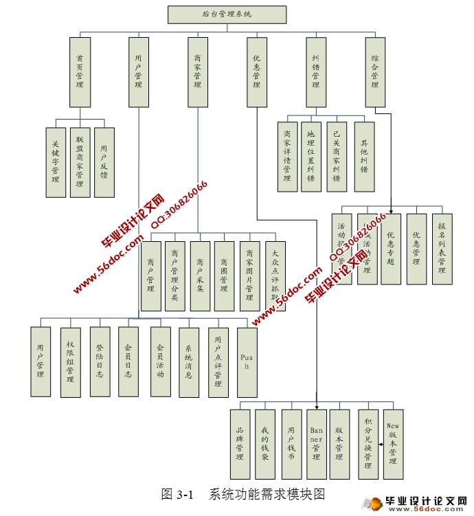 捕快APP客户端的后台管理系统设计与实现(MySQL)