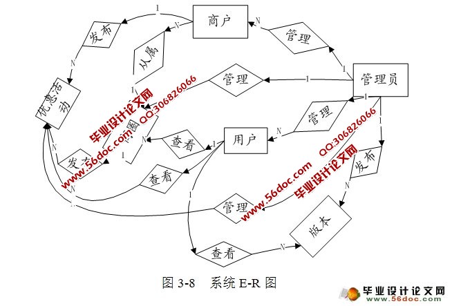捕快APP客户端的后台管理系统设计与实现(MySQL)