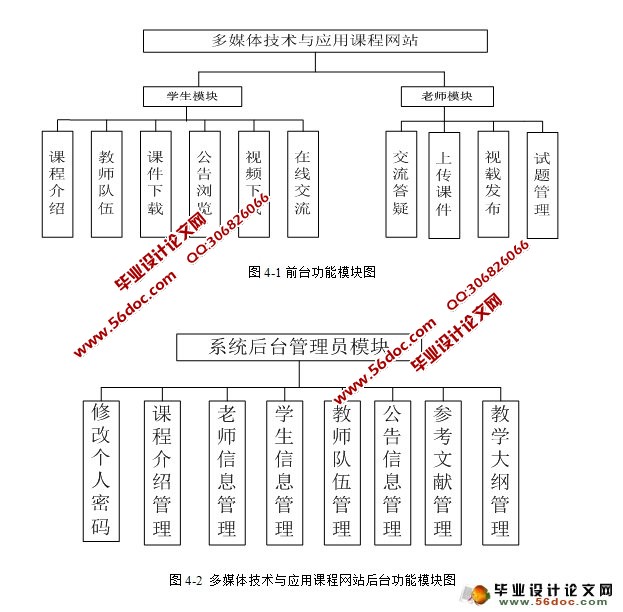 多媒体技术与应用课程网站(JSP,SQLServer)