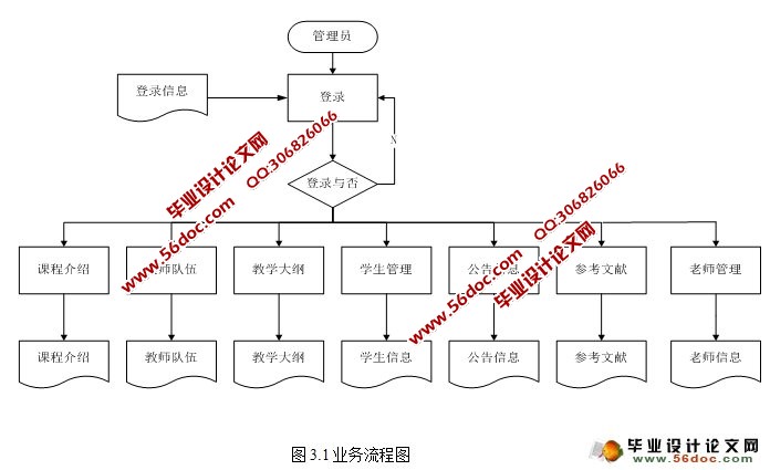 多媒体技术与应用课程网站(JSP,SQLServer)