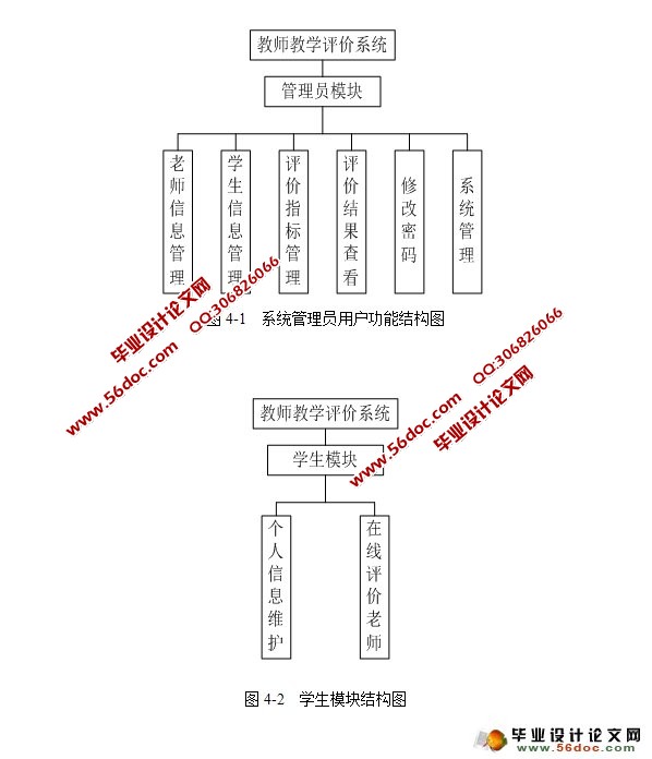 教师在线评价系统的设计与实现(Javabean,SQLServer)