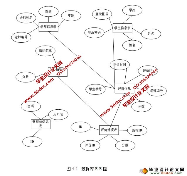 教师在线评价系统的设计与实现(Javabean,SQLServer)