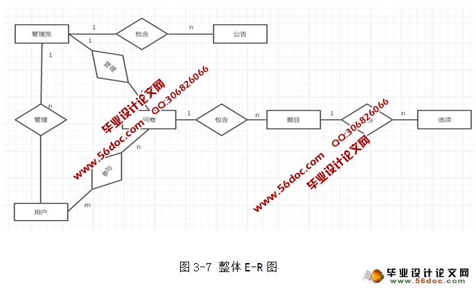 问卷调查管理系统的设计与开发(JSP,SQLServer)