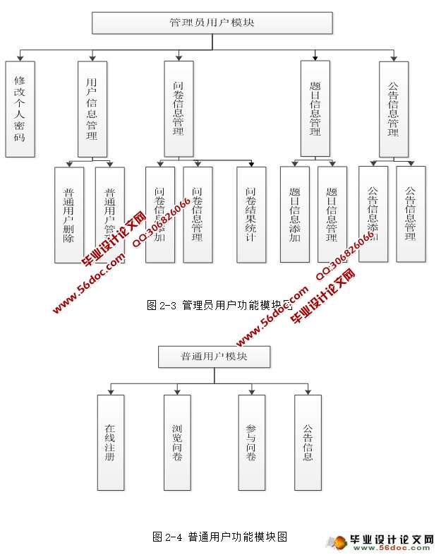 问卷调查管理系统的设计与开发(JSP,SQLServer)
