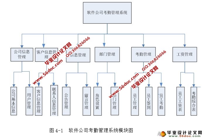 软件公司考勤管理系统的设计与实现(JSP,MySQL)