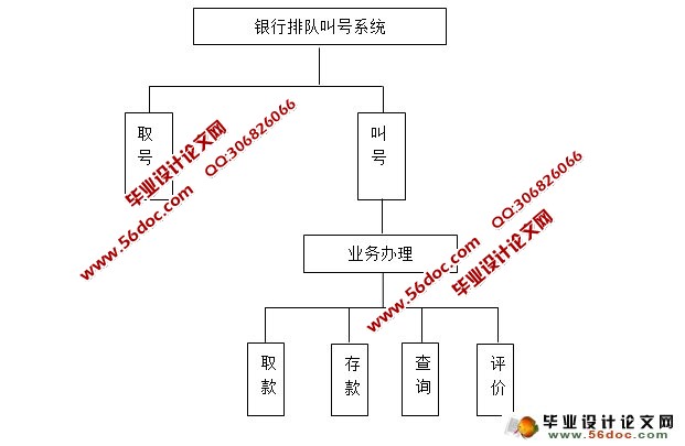 基于安卓Android银行排队叫号系统设计与实现