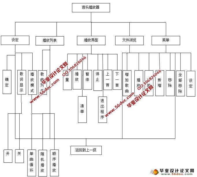 多功能安卓Android音乐播放器的设计与实现
