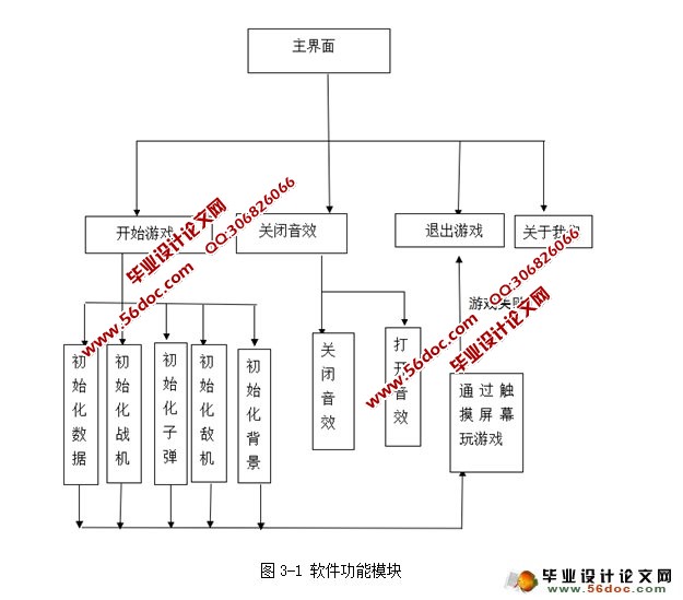 基于安卓Android飞机大战游戏的设计与实现
