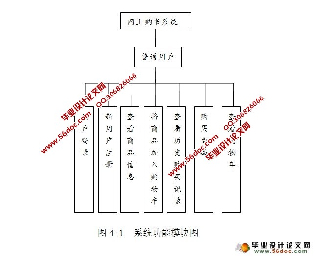 基于MVC模式的在线书店的设计与实现(JSP,MySQL)