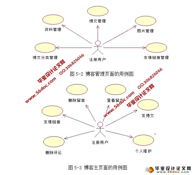 博客信息管理系统的设计与实现(JSP,SQLServer)