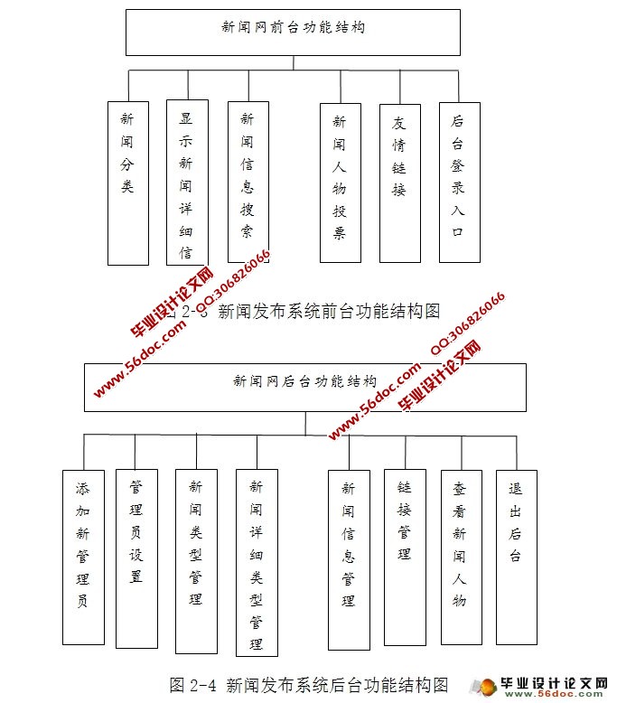 基于MVC的新闻发布系统的设计与实现(JSP,MySQL)