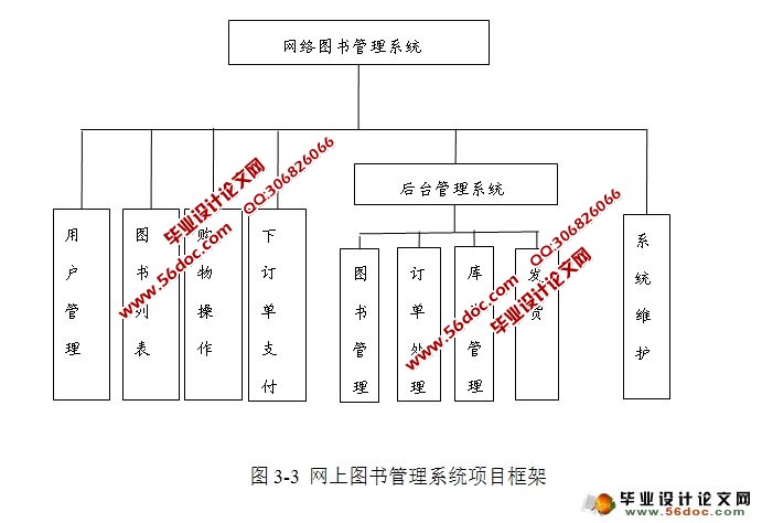 网上书店销售管理系统的设计与实现(JSP,SQLServer)