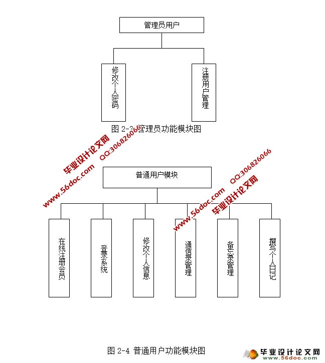 基于JSP的企业员工信息管理系统的设计与实现