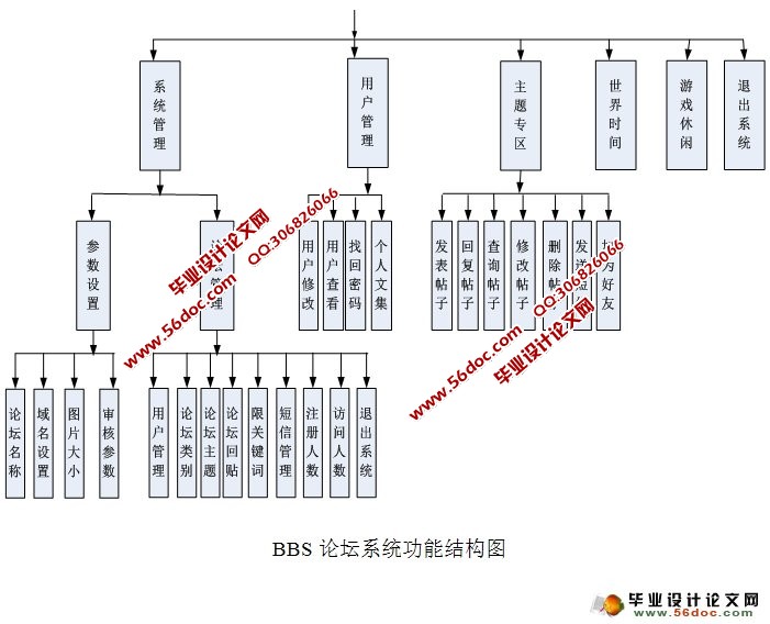 基于JSP的BBS论坛的设计与实现(JSP,SQLServer)