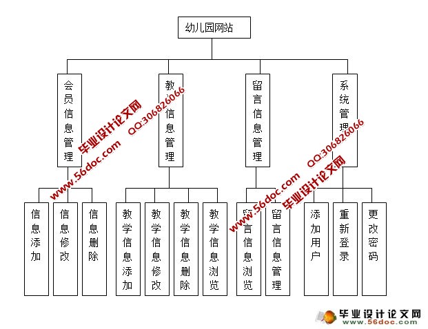 幼儿园网站系统的设计与实现(SQLServer)(含录像)