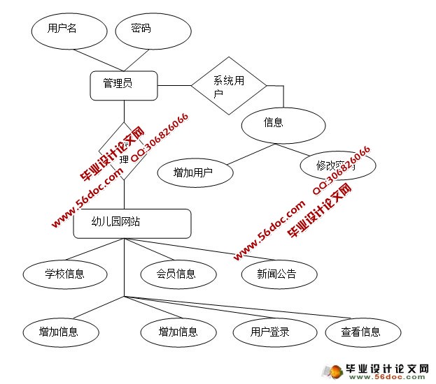 幼儿园网站系统的设计与实现(SQLServer)(含录像)