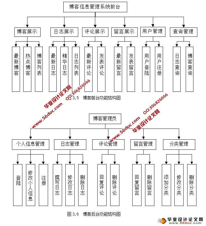 Ϣϵͳ뿪(JSP,SQLServer)(¼)